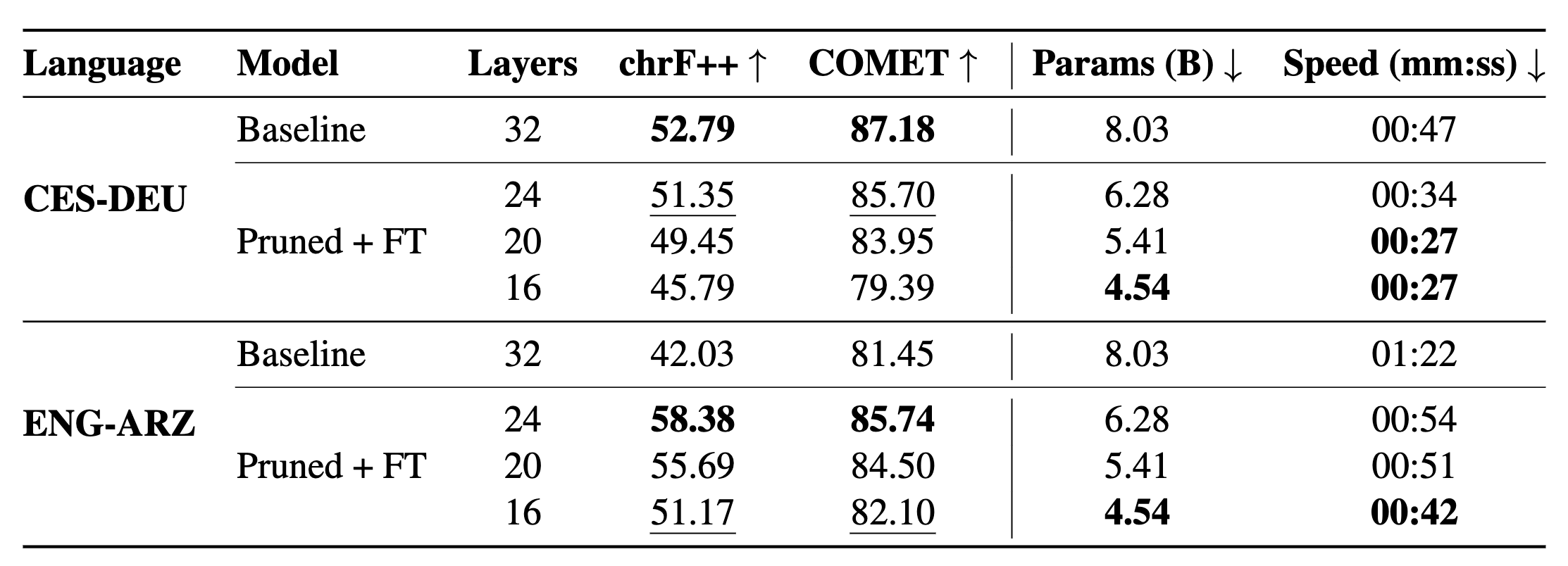 pruning-results